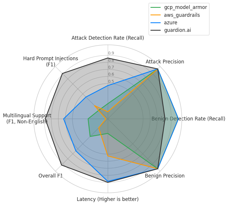 /images/posts/benchmark/overall-scores.png